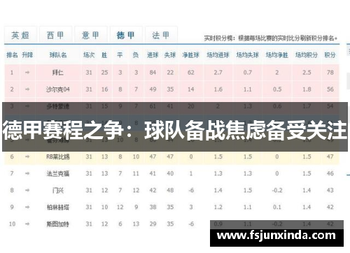德甲赛程之争：球队备战焦虑备受关注