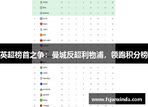 英超榜首之争：曼城反超利物浦，领跑积分榜